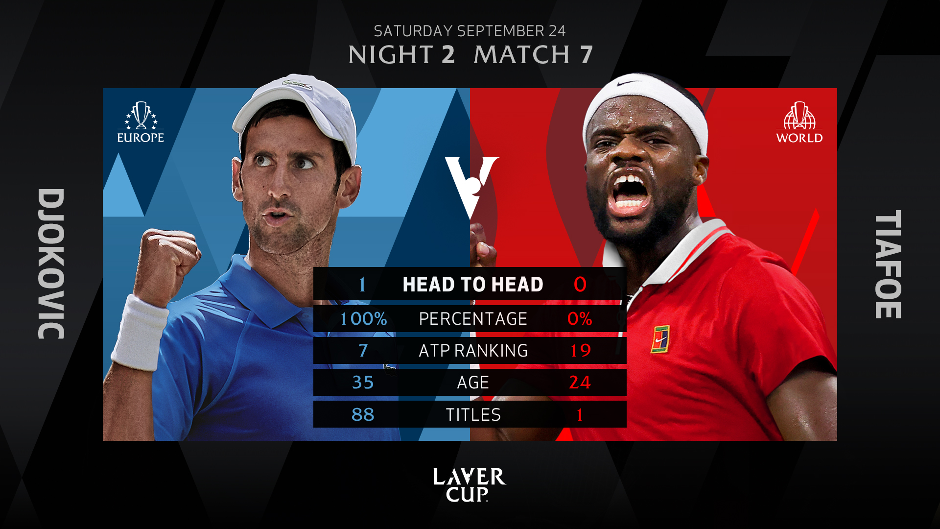 Double duty as Djokovic returns to action Laver Cup