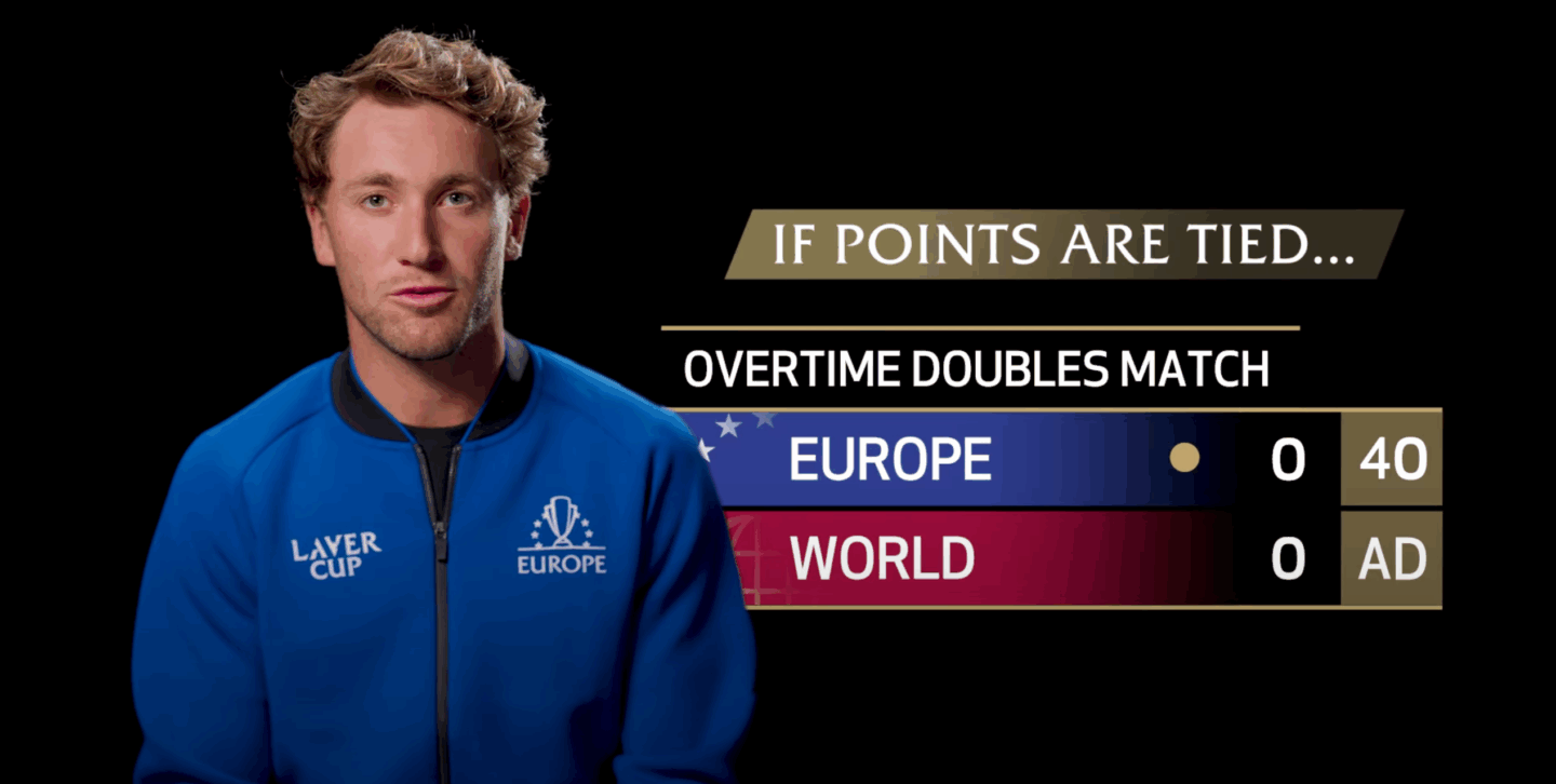 Laver Cup Explained